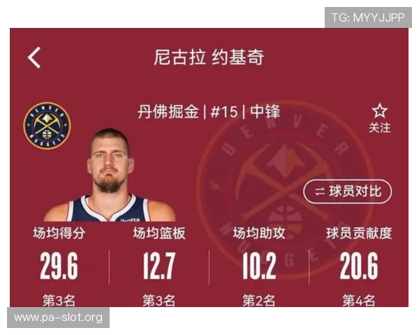 约基奇27分14篮板6助攻领衔 威少17分助攻里程碑 掘金完美横扫爵士