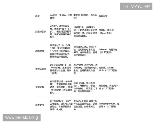 西甲近阶段篮板保护能力突变深度对比解析揭示潜在走势信号新动向 西甲近阶段篮板保护能力突变深度对比解析揭示潜在走势信号新动向