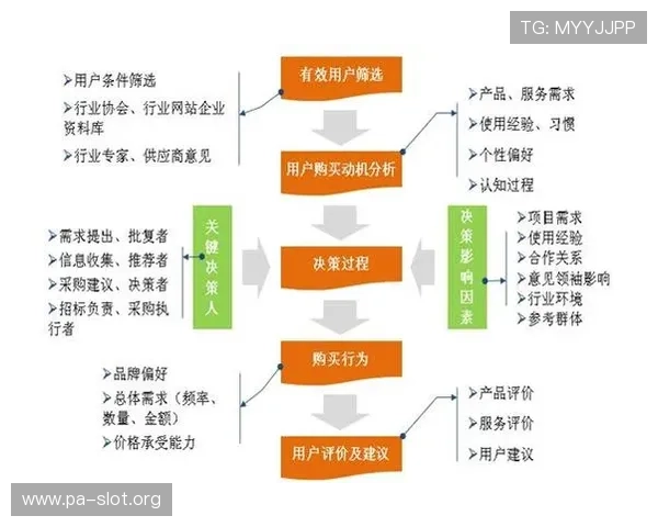 赛季末体育杯赛策略对比下的电竞投注平台发展研究市场与用户行为分析